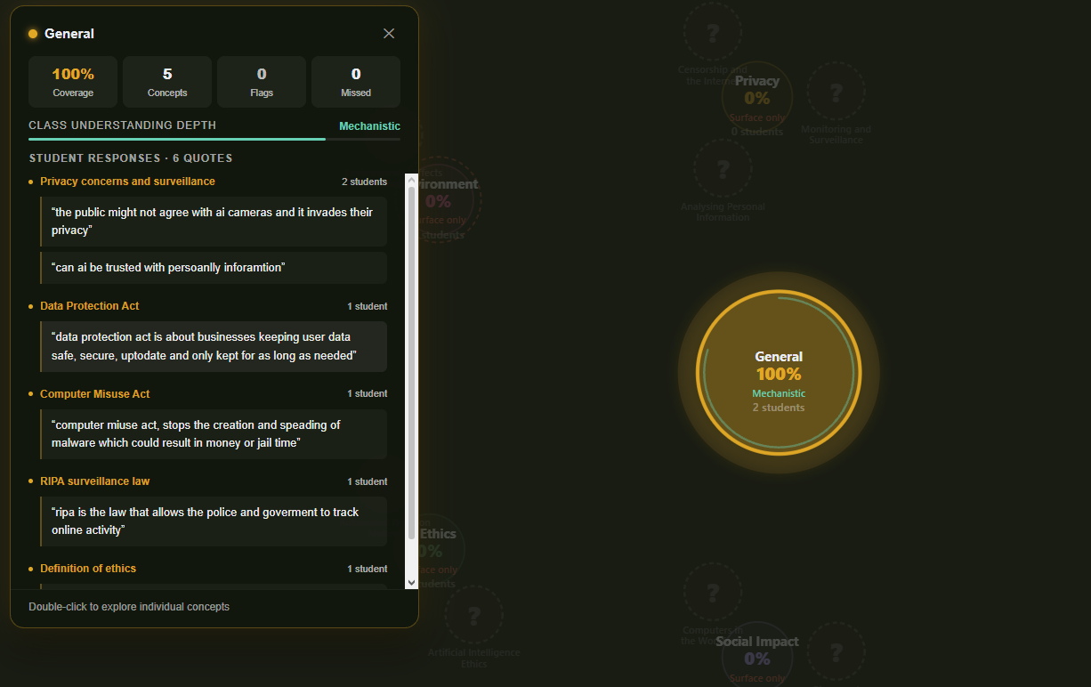 Knowledge map results screen showing a category's coverage, depth and student quotes
